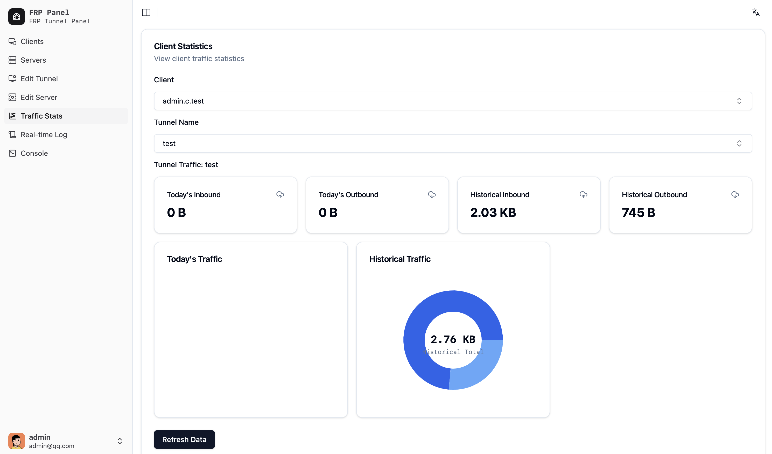Client Statistics